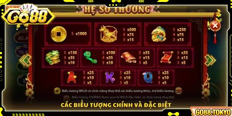 Hệ thống biểu tượng cơ bản và biểu tượng thưởng đặc biệt